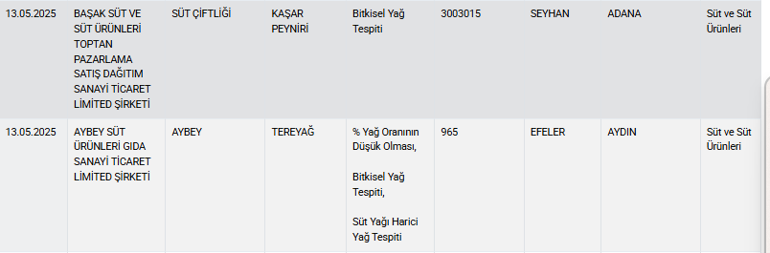 Sosis olarak neyi beslediklerini görün ... Bakanlık açıkladı