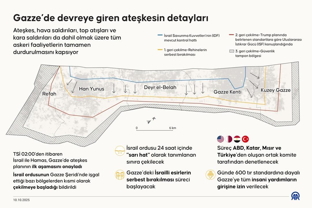 Son dakika | Toplu halde Gazze'ye dönüyorlar! İsrail ile Hamas arasında ateşkes resmen başladı: Dönüşte büyük kalabalık 5
